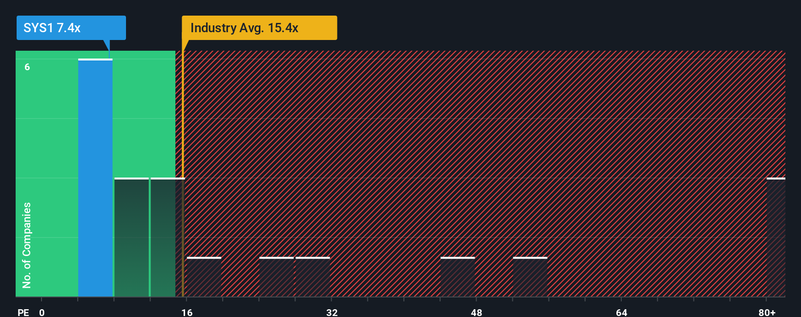 pe-multiple-vs-industry