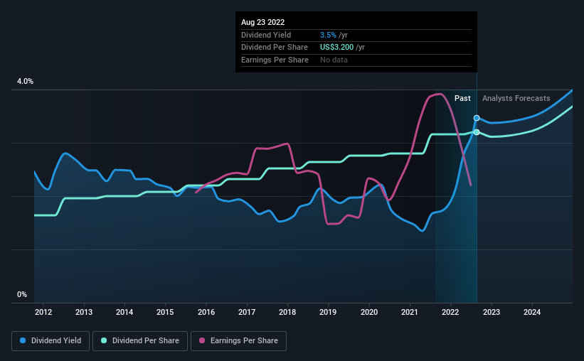 Stanley Black Decker NYSE SWK Is Increasing Its Dividend To