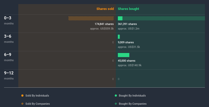 insider-trading-volume