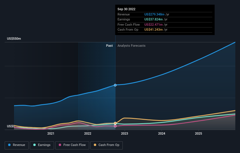 earnings-and-revenue-growth