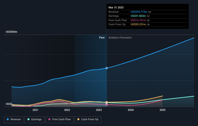 earnings-and-revenue-growth