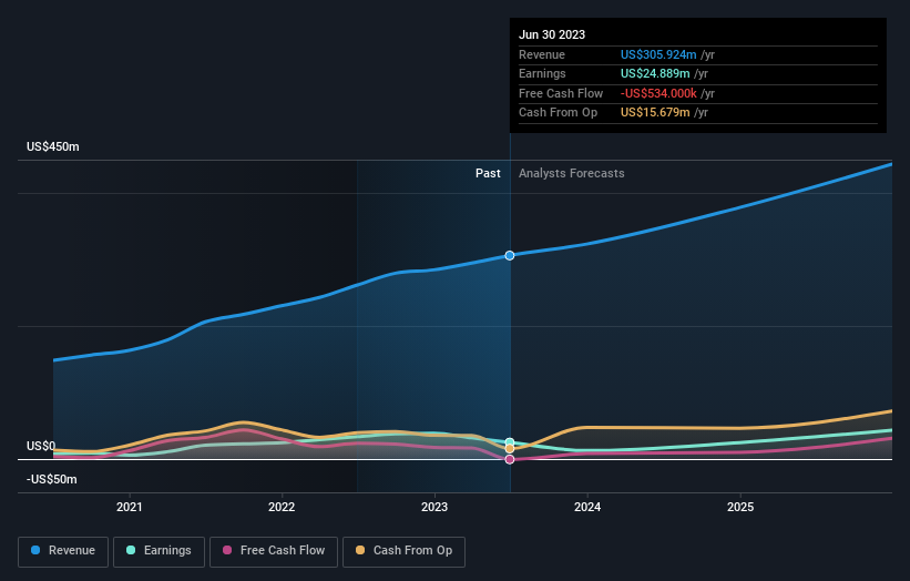 earnings-and-revenue-growth