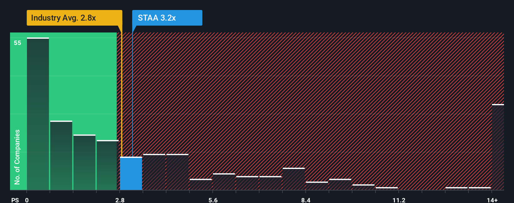 ps-multiple-vs-industry