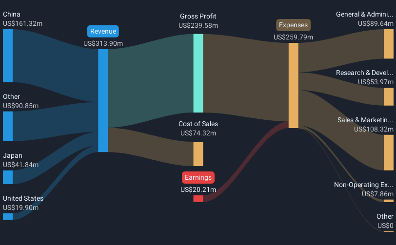 revenue-and-expenses-breakdown