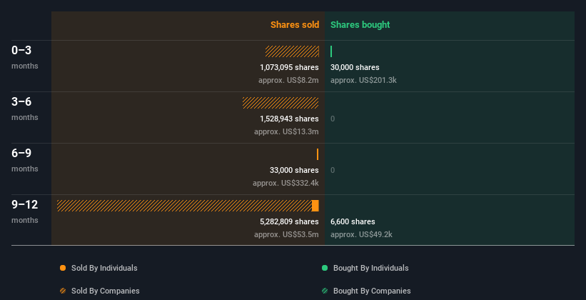 insider-trading-volume