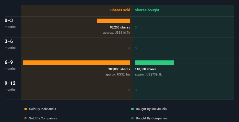 insider-trading-volume