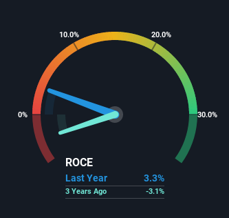 roce