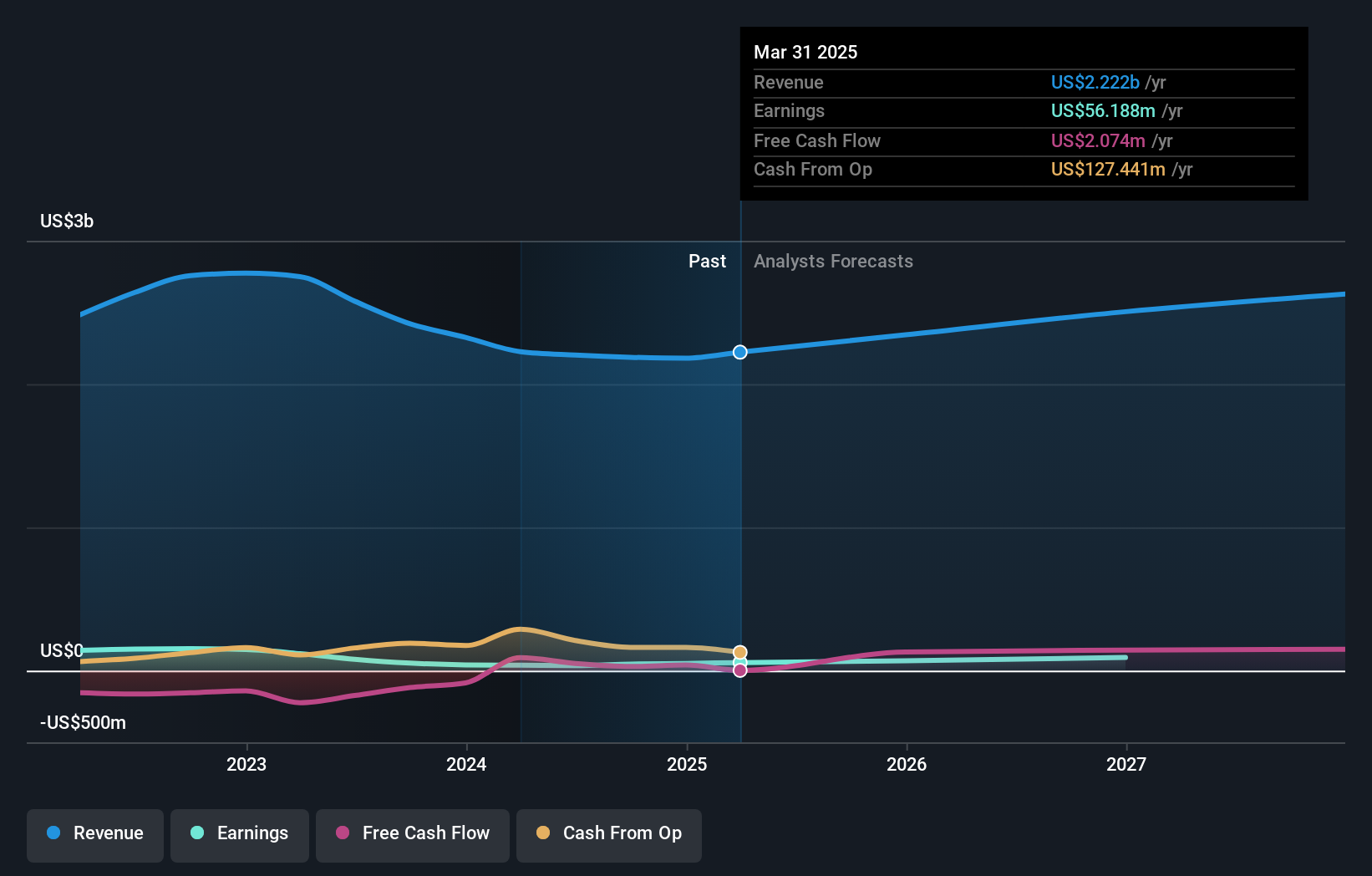 earnings-and-revenue-growth