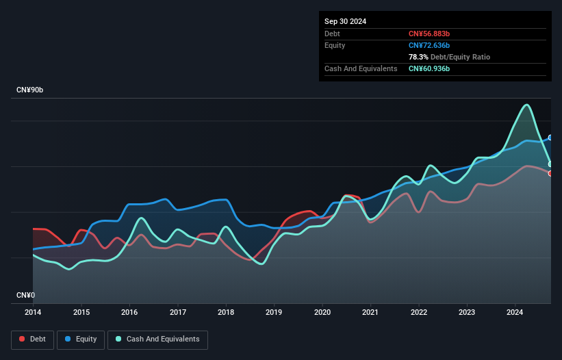 debt-equity-history-analysis