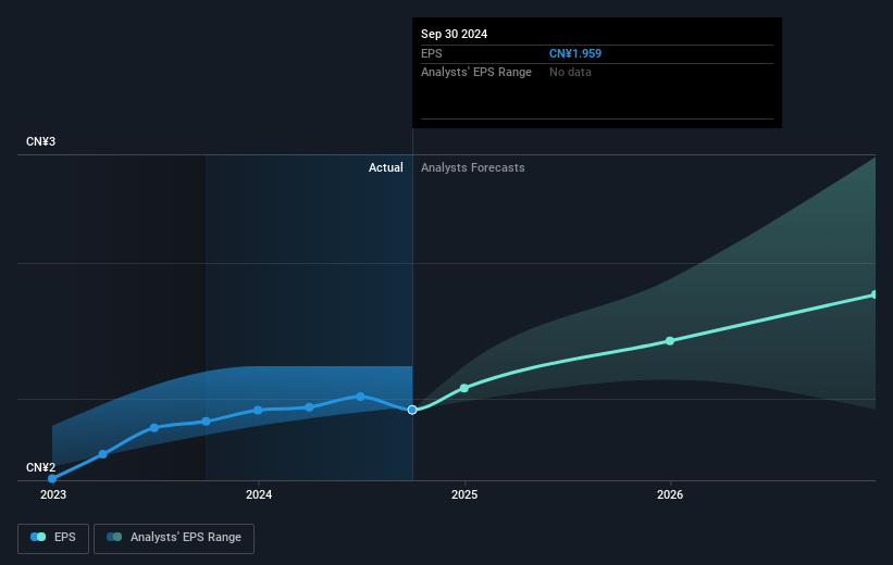 earnings-per-share-growth