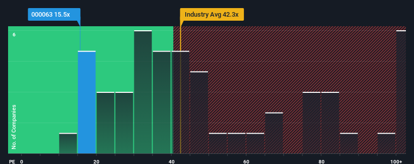 pe-multiple-vs-industry