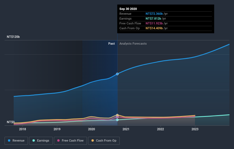 earnings-and-revenue-growth