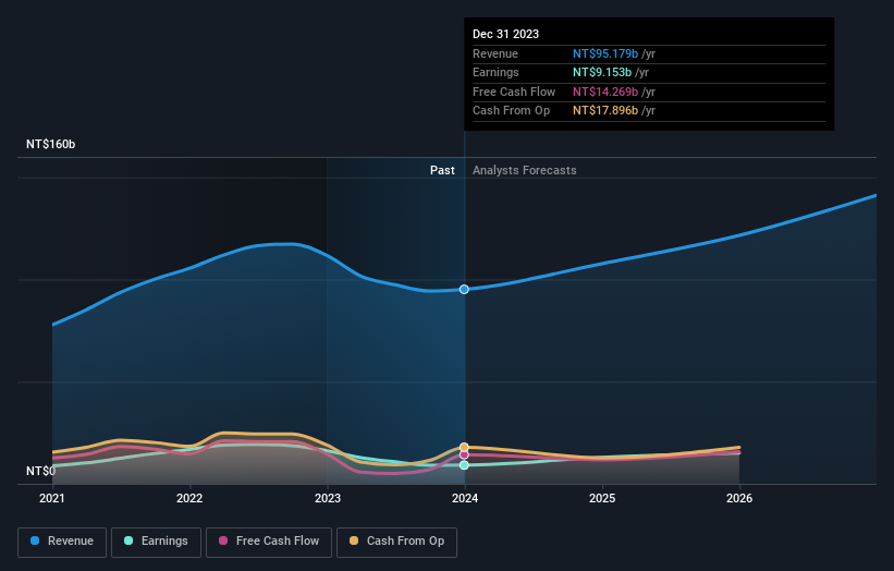 earnings-and-revenue-growth