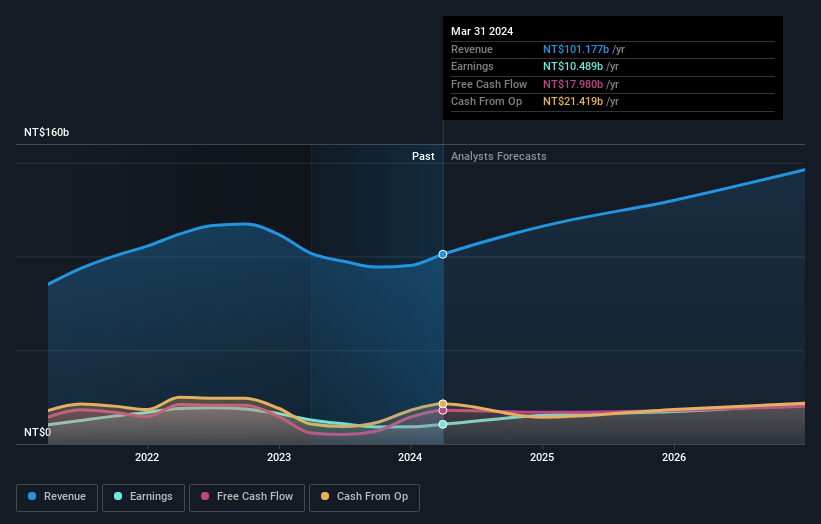 earnings-and-revenue-growth