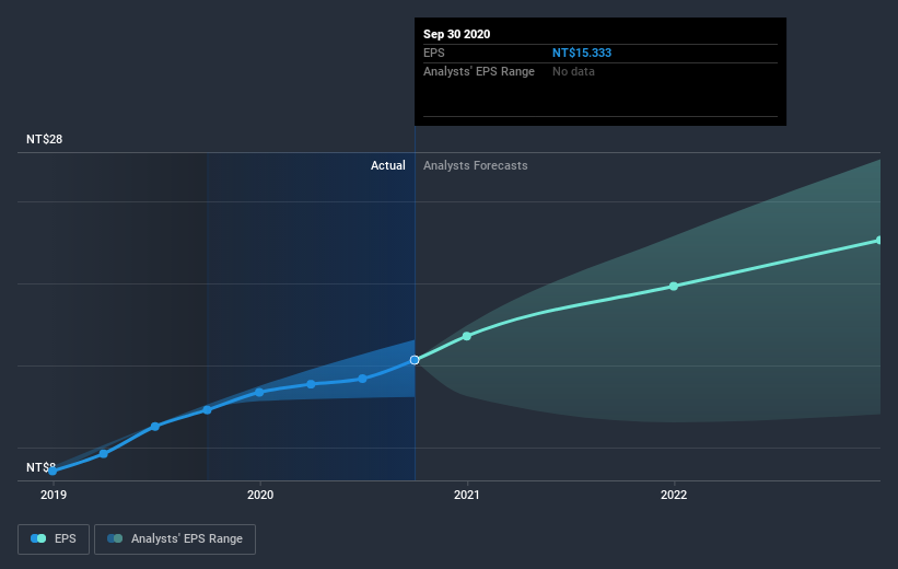 earnings-per-share-growth