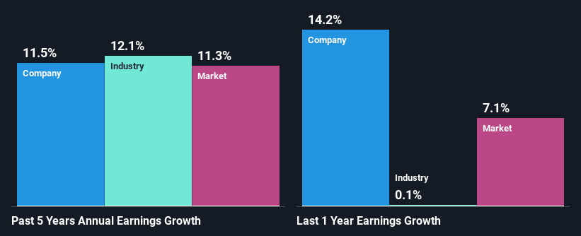 past-earnings-growth