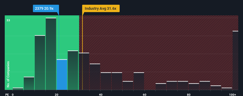 pe-multiple-vs-industry