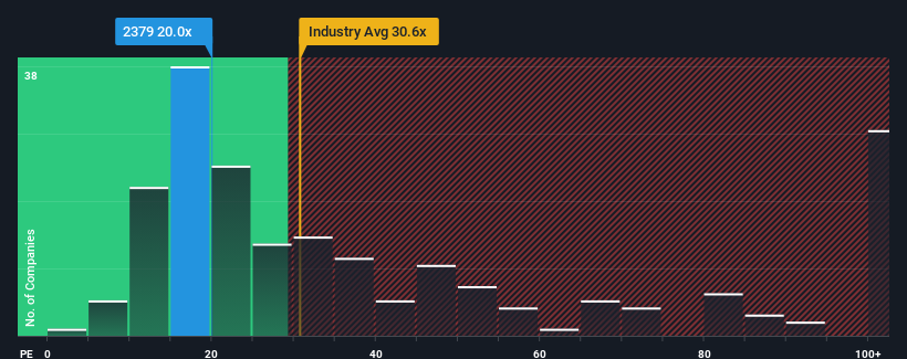 pe-multiple-vs-industry