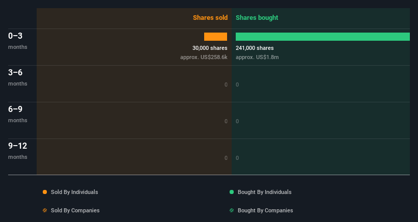 insider-trading-volume