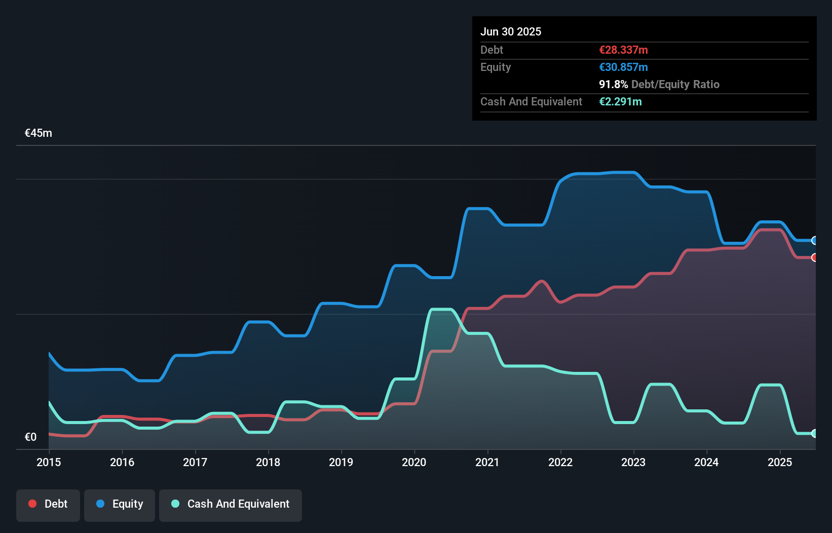 debt-equity-history-analysis
