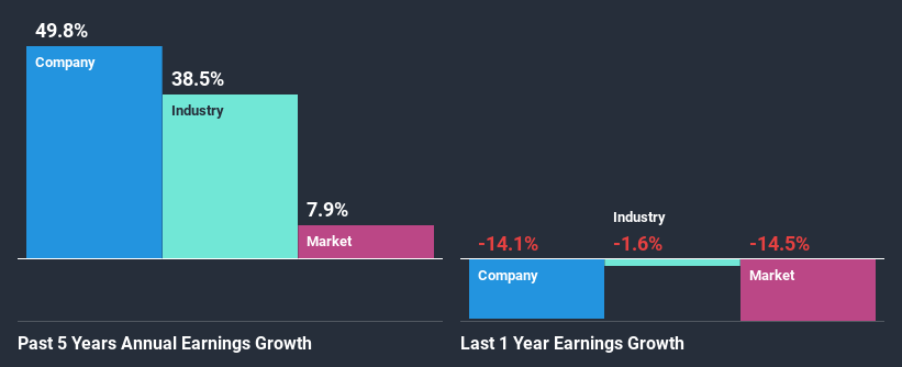 past-earnings-growth