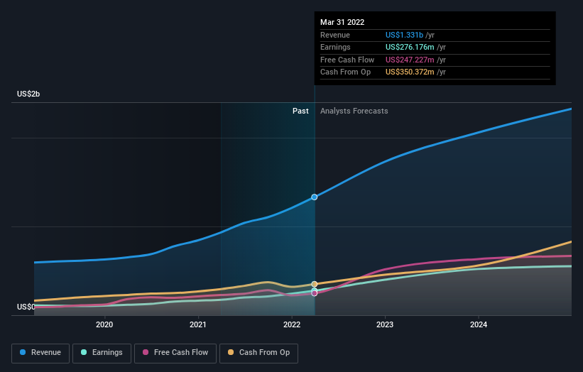 earnings-and-revenue-growth