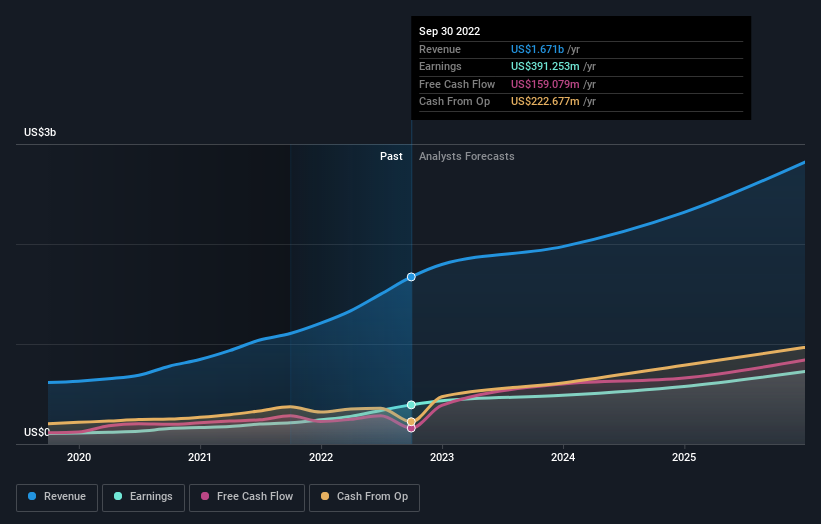 earnings-and-revenue-growth