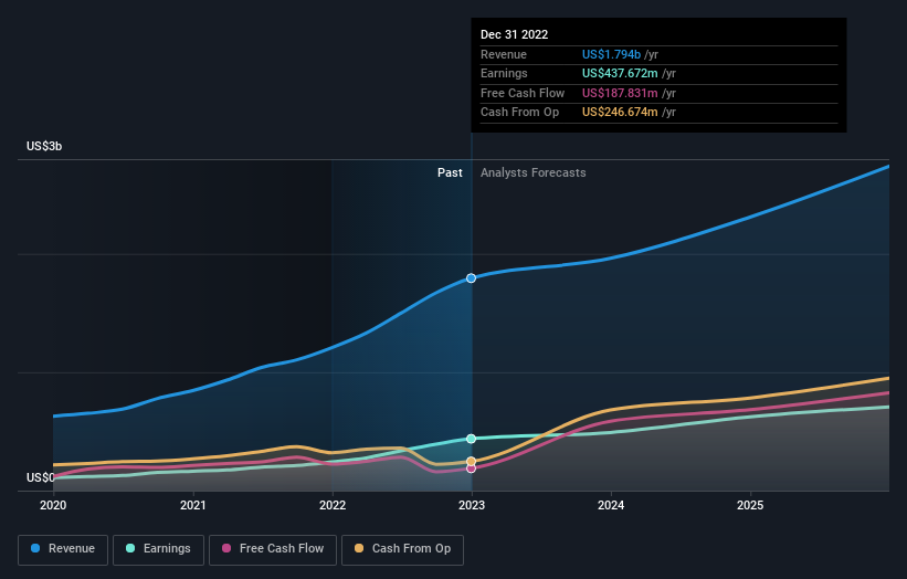 earnings-and-revenue-growth
