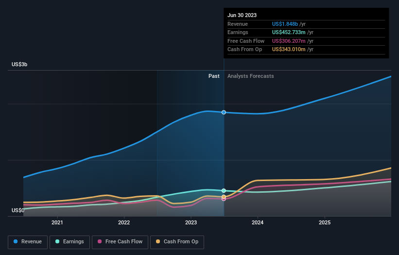 earnings-and-revenue-growth