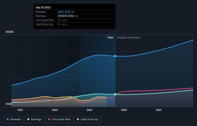 earnings-and-revenue-growth