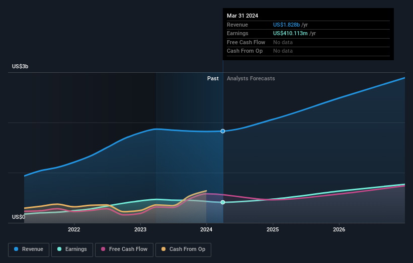 earnings-and-revenue-growth