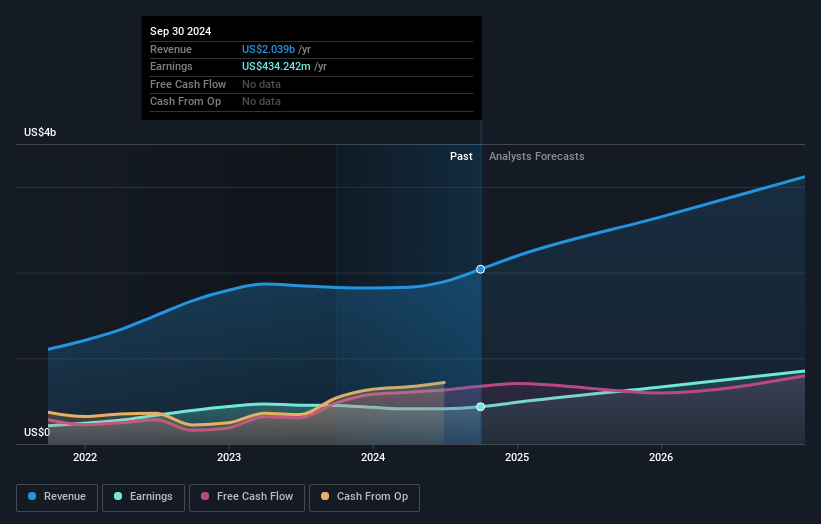 earnings-and-revenue-growth