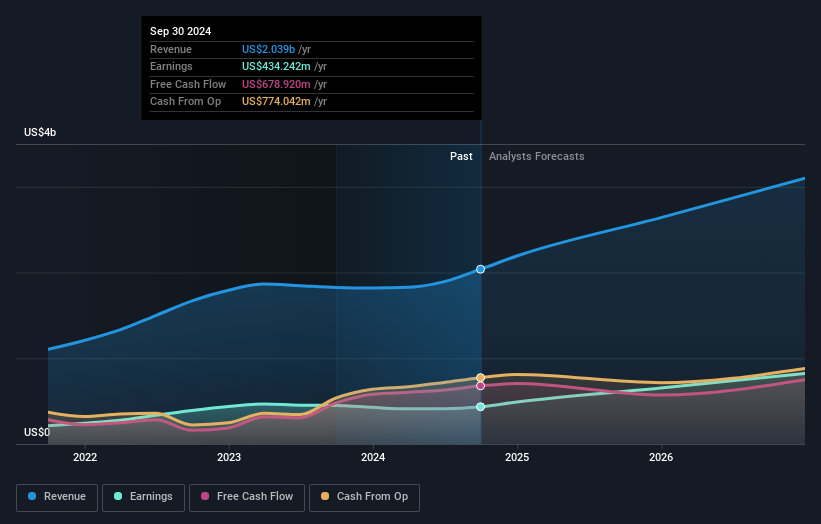 earnings-and-revenue-growth