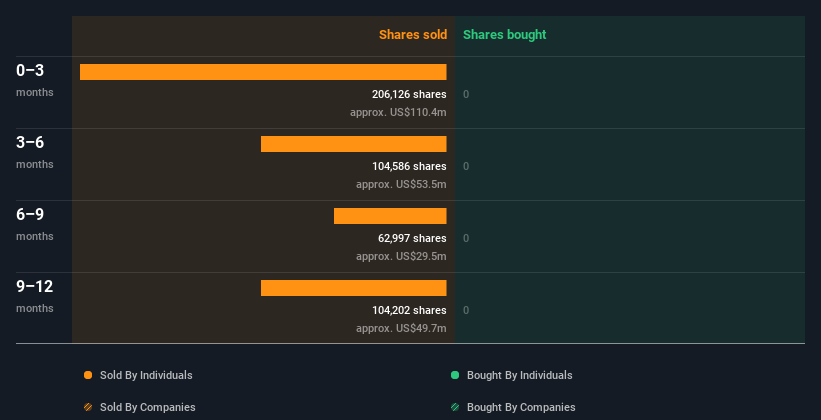 insider-trading-volume