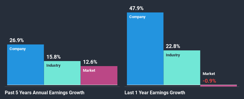 past-earnings-growth