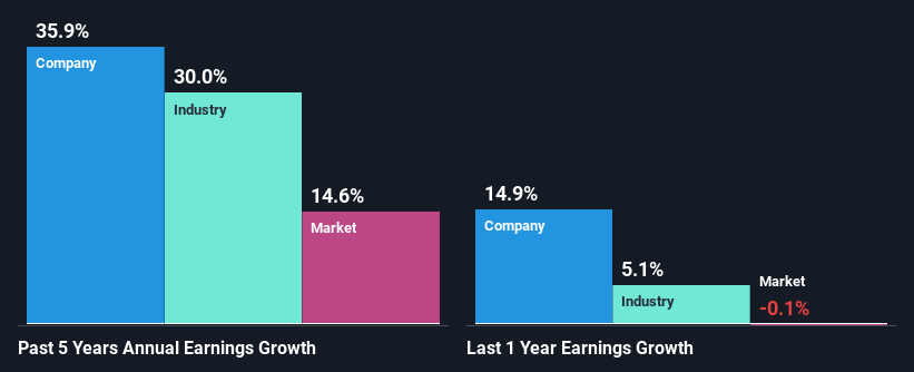 past-earnings-growth