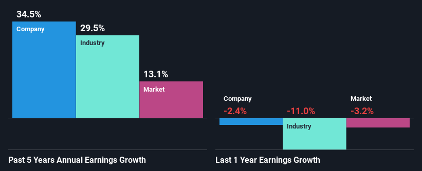 past-earnings-growth