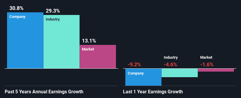 past-earnings-growth