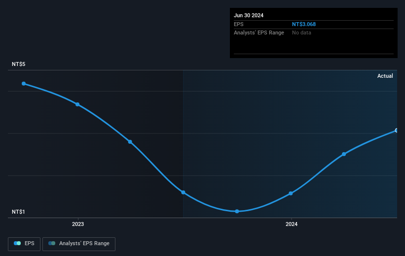 earnings-per-share-growth