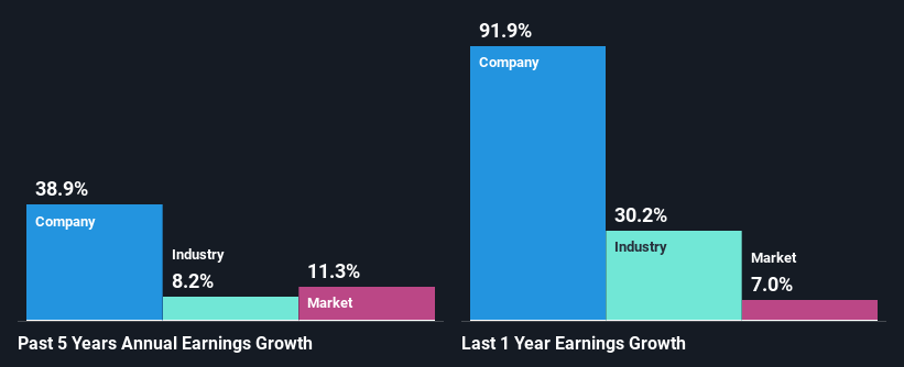 past-earnings-growth