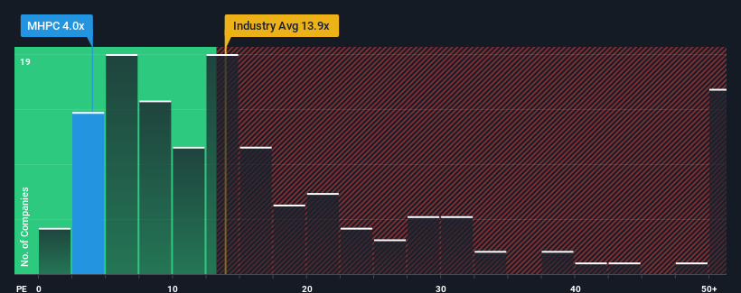 pe-multiple-vs-industry