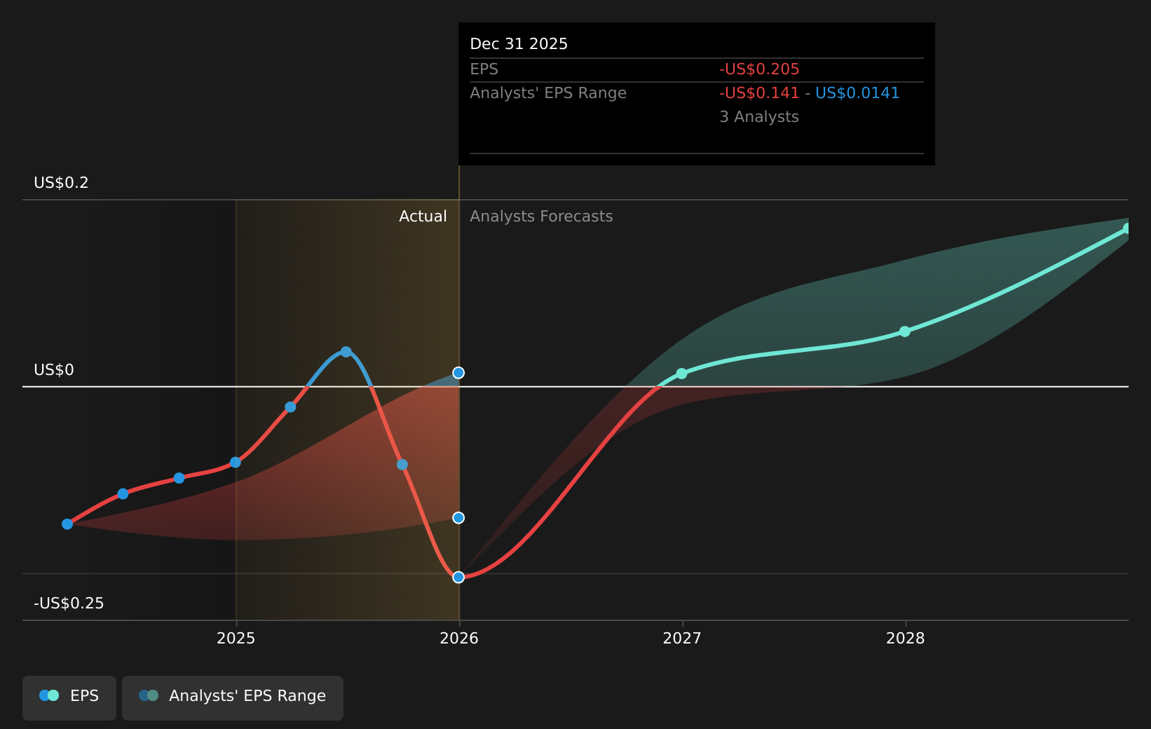 earnings-per-share-growth
