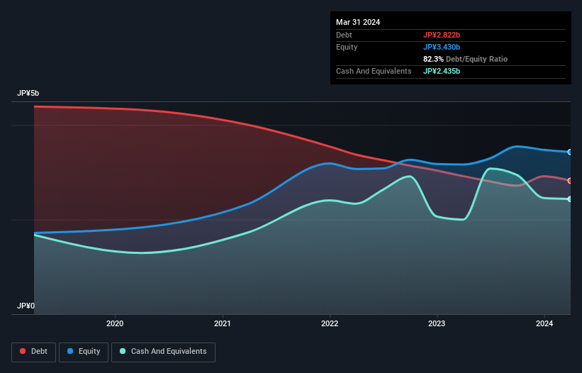 debt-equity-history-analysis