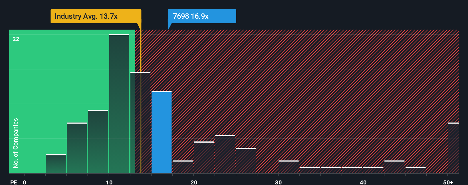 pe-multiple-vs-industry