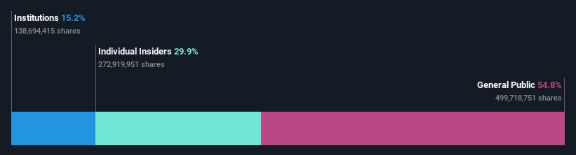 ownership-breakdown