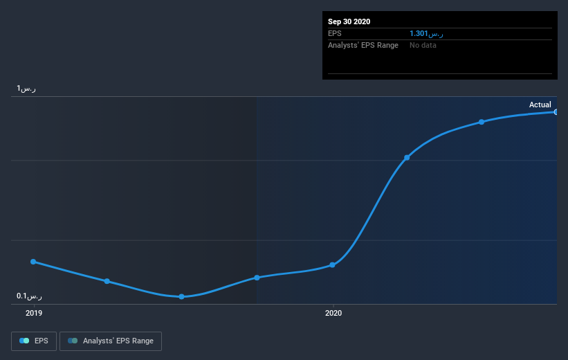 earnings-per-share-growth