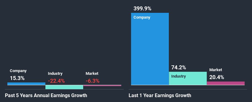 past-earnings-growth