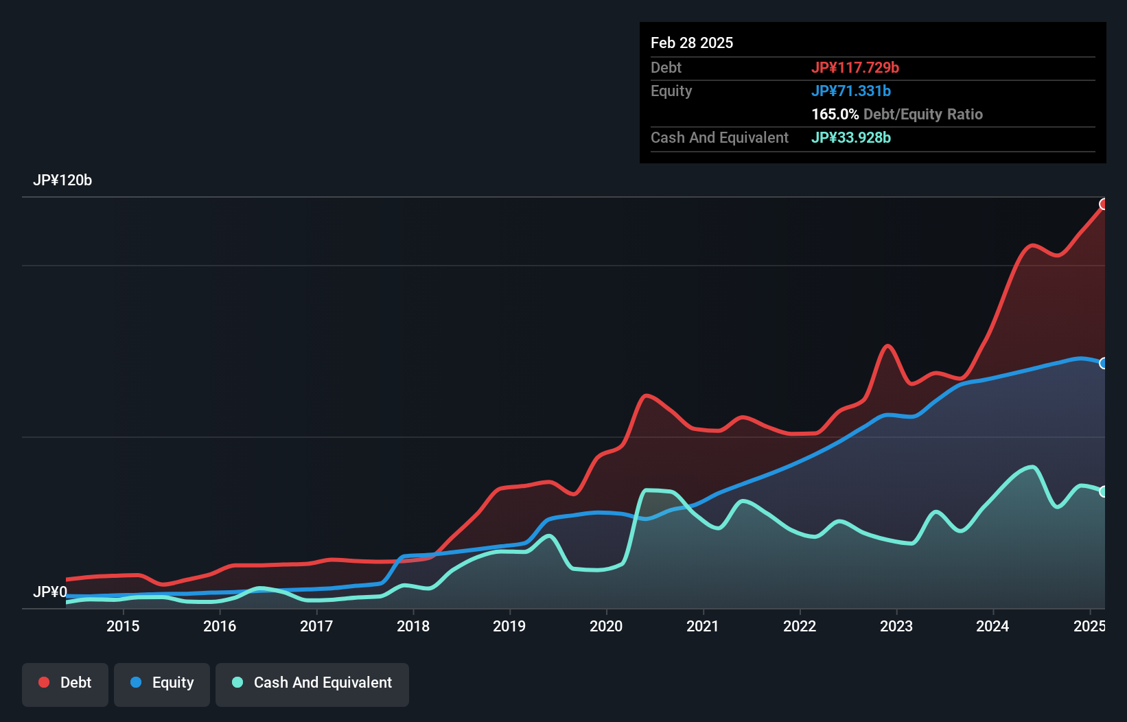 debt-equity-history-analysis