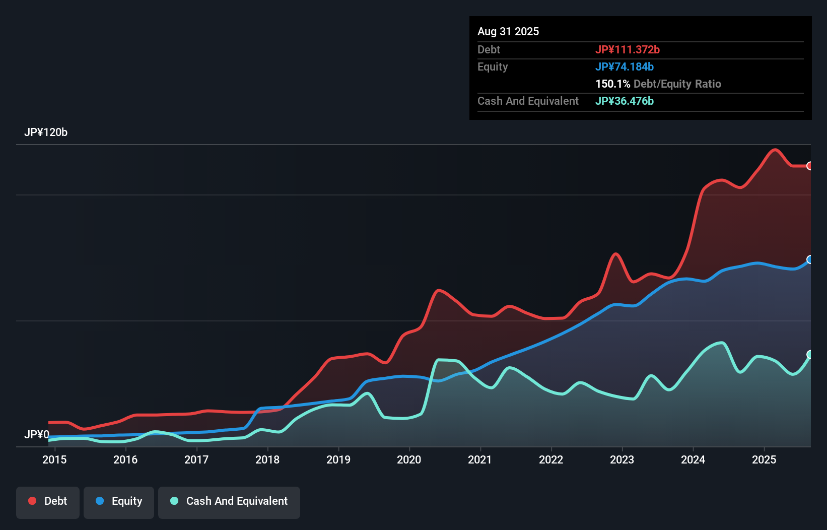 debt-equity-history-analysis