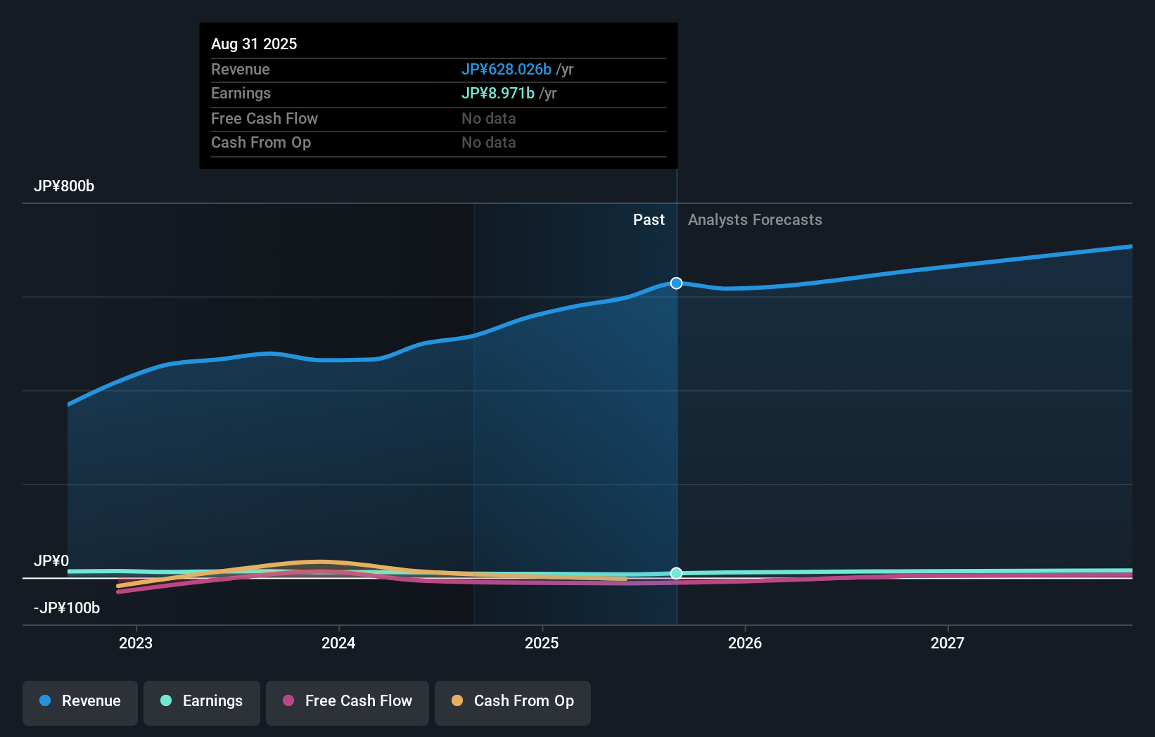 earnings-and-revenue-growth